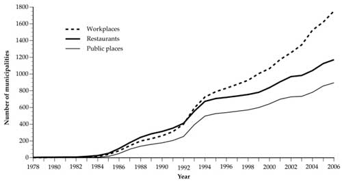 smoking effects on heart. A nationwide ban on smoking in