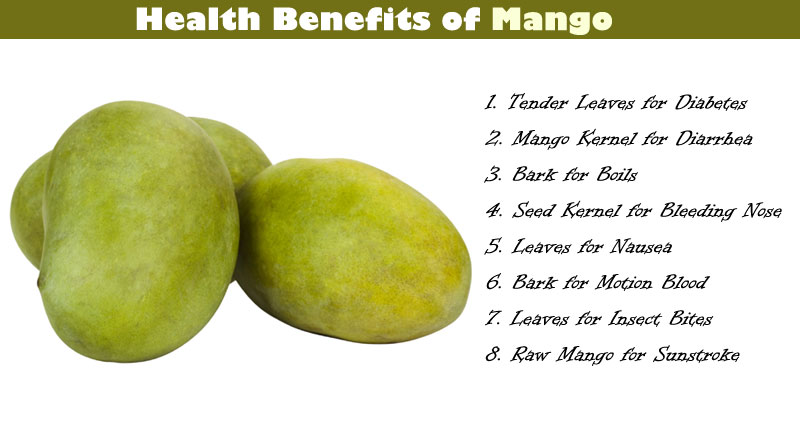 Health Benefits Mango