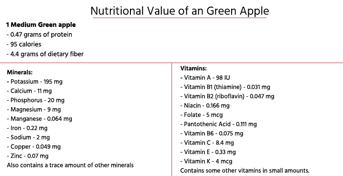 Green Apple Nutrition Chart