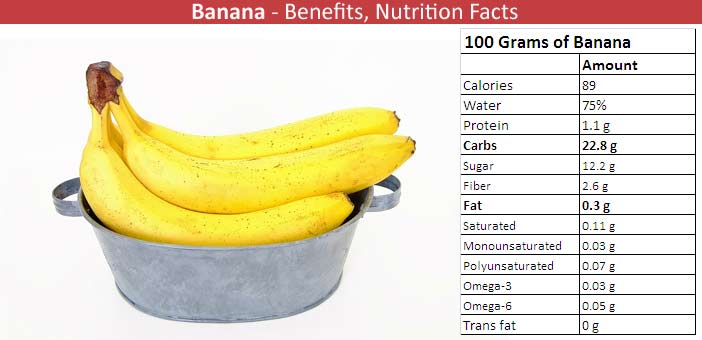 Banana Nutritional Value