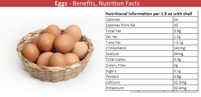 Eggs Nutritional Value