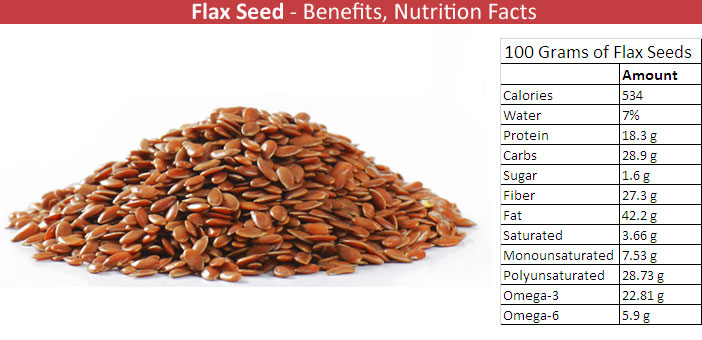 Flaxseed Nutritional Value