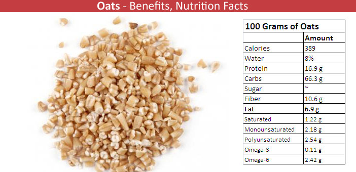 Oats Nutritional Value