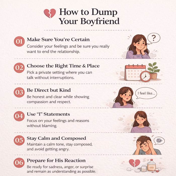 Dump your Boyfriend Infographic