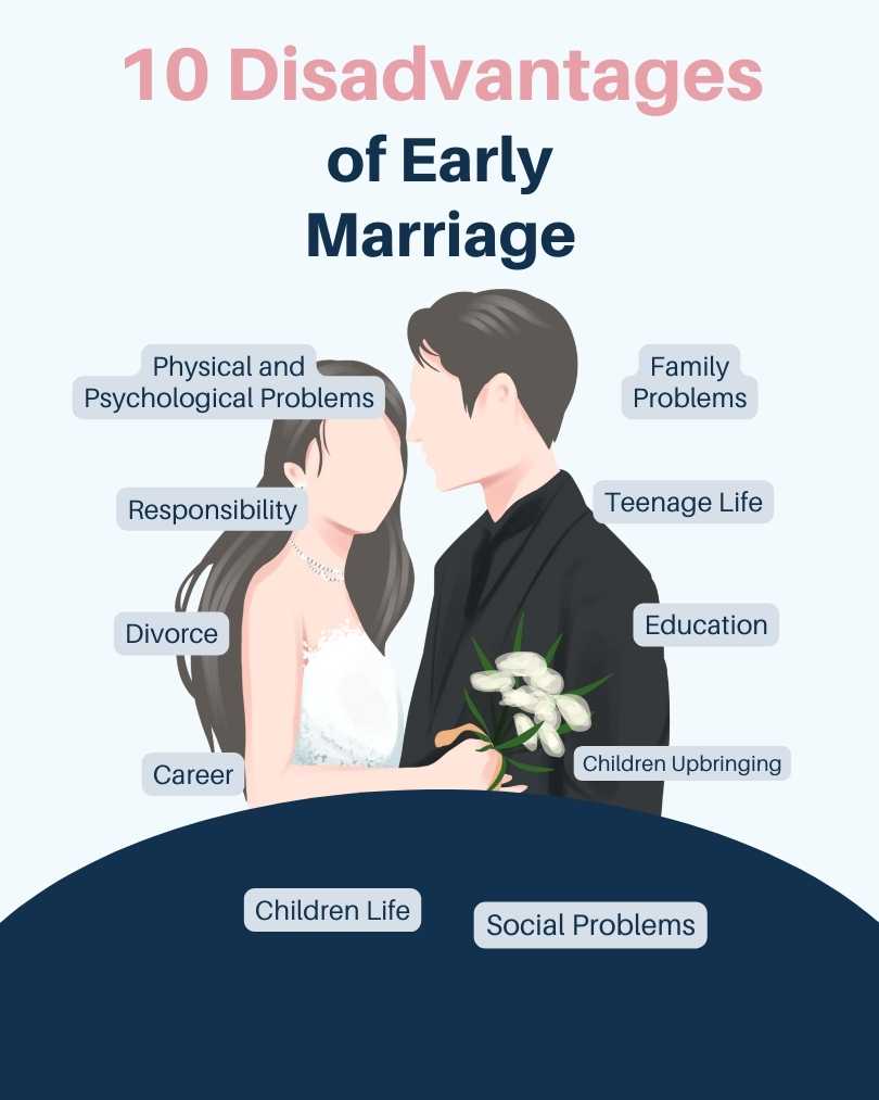Disadvantages of Early Marriage